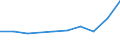 Age class: From 25 to 64 years / Unit of measure: Thousand / Statistical classification of economic activities in the European Community (NACE Rev. 2): Manufacturing / Geopolitical entity (reporting): North Macedonia