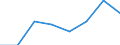 Age class: From 25 to 64 years / Unit of measure: Thousand / Statistical classification of economic activities in the European Community (NACE Rev. 2): Manufacturing / Geopolitical entity (reporting): Serbia