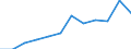 Age class: From 25 to 64 years / Unit of measure: Thousand / Statistical classification of economic activities in the European Community (NACE Rev. 2): Manufacturing / Geopolitical entity (reporting): Türkiye