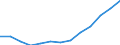 Age class: From 25 to 64 years / Unit of measure: Thousand / Statistical classification of economic activities in the European Community (NACE Rev. 2): Services / Geopolitical entity (reporting): European Union - 27 countries (from 2020)
