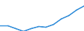 Age class: From 25 to 64 years / Unit of measure: Thousand / Statistical classification of economic activities in the European Community (NACE Rev. 2): Services / Geopolitical entity (reporting): European Union - 28 countries (2013-2020)