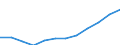 Age class: From 25 to 64 years / Unit of measure: Thousand / Statistical classification of economic activities in the European Community (NACE Rev. 2): Services / Geopolitical entity (reporting): European Union - 15 countries (1995-2004)