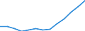 Age class: From 25 to 64 years / Unit of measure: Thousand / Statistical classification of economic activities in the European Community (NACE Rev. 2): Services / Geopolitical entity (reporting): Euro area - 19 countries  (2015-2022)