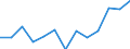 Age class: From 25 to 64 years / Unit of measure: Thousand / Statistical classification of economic activities in the European Community (NACE Rev. 2): Services / Geopolitical entity (reporting): Belgium