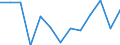 Age class: From 25 to 64 years / Unit of measure: Thousand / Statistical classification of economic activities in the European Community (NACE Rev. 2): Services / Geopolitical entity (reporting): Bulgaria