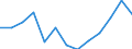 Age class: From 25 to 64 years / Unit of measure: Thousand / Statistical classification of economic activities in the European Community (NACE Rev. 2): Services / Geopolitical entity (reporting): Czechia