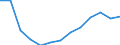 Age class: From 25 to 64 years / Unit of measure: Thousand / Statistical classification of economic activities in the European Community (NACE Rev. 2): Services / Geopolitical entity (reporting): Denmark