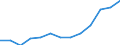 Age class: From 25 to 64 years / Unit of measure: Thousand / Statistical classification of economic activities in the European Community (NACE Rev. 2): Services / Geopolitical entity (reporting): Germany