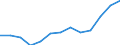 Age class: From 25 to 64 years / Unit of measure: Thousand / Statistical classification of economic activities in the European Community (NACE Rev. 2): Services / Geopolitical entity (reporting): Estonia