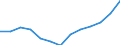 Age class: From 25 to 64 years / Unit of measure: Thousand / Statistical classification of economic activities in the European Community (NACE Rev. 2): Services / Geopolitical entity (reporting): Greece
