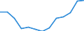 Age class: From 25 to 64 years / Unit of measure: Thousand / Statistical classification of economic activities in the European Community (NACE Rev. 2): Services / Geopolitical entity (reporting): Spain