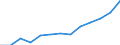 Age class: From 25 to 64 years / Unit of measure: Thousand / Statistical classification of economic activities in the European Community (NACE Rev. 2): Services / Geopolitical entity (reporting): France
