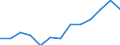Age class: From 25 to 64 years / Unit of measure: Thousand / Statistical classification of economic activities in the European Community (NACE Rev. 2): Services / Geopolitical entity (reporting): Croatia