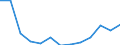 Age class: From 25 to 64 years / Unit of measure: Thousand / Statistical classification of economic activities in the European Community (NACE Rev. 2): Services / Geopolitical entity (reporting): Italy
