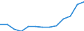Age class: From 25 to 64 years / Unit of measure: Thousand / Statistical classification of economic activities in the European Community (NACE Rev. 2): Services / Geopolitical entity (reporting): Cyprus