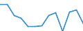 Age class: From 25 to 64 years / Unit of measure: Thousand / Statistical classification of economic activities in the European Community (NACE Rev. 2): Services / Geopolitical entity (reporting): Latvia