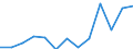 Age class: From 25 to 64 years / Unit of measure: Thousand / Statistical classification of economic activities in the European Community (NACE Rev. 2): Services / Geopolitical entity (reporting): Lithuania