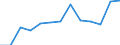 Age class: From 25 to 64 years / Unit of measure: Thousand / Statistical classification of economic activities in the European Community (NACE Rev. 2): Services / Geopolitical entity (reporting): Luxembourg
