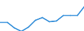 Age class: From 25 to 64 years / Unit of measure: Thousand / Statistical classification of economic activities in the European Community (NACE Rev. 2): Services / Geopolitical entity (reporting): Hungary