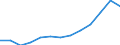 Age class: From 25 to 64 years / Unit of measure: Thousand / Statistical classification of economic activities in the European Community (NACE Rev. 2): Services / Geopolitical entity (reporting): Malta