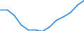 Age class: From 25 to 64 years / Unit of measure: Thousand / Statistical classification of economic activities in the European Community (NACE Rev. 2): Services / Geopolitical entity (reporting): Netherlands
