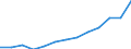 Age class: From 25 to 64 years / Unit of measure: Thousand / Statistical classification of economic activities in the European Community (NACE Rev. 2): Services / Geopolitical entity (reporting): Austria
