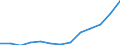 Age class: From 25 to 64 years / Unit of measure: Thousand / Statistical classification of economic activities in the European Community (NACE Rev. 2): Services / Geopolitical entity (reporting): Portugal