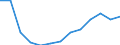 From 25 to 64 years / Thousand / Total - all NACE activities / Denmark