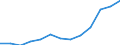 From 25 to 64 years / Thousand / Total - all NACE activities / Germany (until 1990 former territory of the FRG)