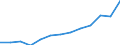 From 25 to 64 years / Thousand / Total - all NACE activities / Austria