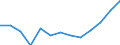 25 bis 64 Jahre / Tausend / Insgesamt - alle NACE-Wirtschaftszweige / Finnland