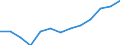 From 25 to 64 years / Thousand / Total - all NACE activities / Sweden