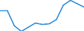 From 25 to 64 years / Thousand / Total - all NACE activities / Iceland