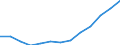 From 25 to 64 years / Thousand / Services / European Union - 27 countries (from 2020)