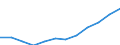 From 25 to 64 years / Thousand / Services / European Union - 28 countries (2013-2020)