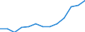 From 25 to 64 years / Thousand / Services / Germany (until 1990 former territory of the FRG)