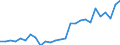 From 25 to 64 years / Thousand / Males / Luxembourg