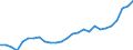 From 25 to 64 years / Thousand / Females / Germany (until 1990 former territory of the FRG)