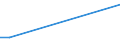 Unit of measure: Thousand / Education or training field: Total / Geopolitical entity (reporting): Luxembourg