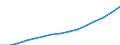 Unit of measure: Thousand / Education or training field: Total / Geopolitical entity (reporting): Finland