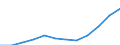 Unit of measure: Thousand / Education or training field: Science, mathematics and computing, engineering, manufacturing and construction / Geopolitical entity (reporting): Belgium