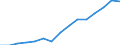 Unit of measure: Thousand / Education or training field: Science, mathematics and computing, engineering, manufacturing and construction / Geopolitical entity (reporting): Bulgaria