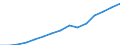Unit of measure: Thousand / Education or training field: Science, mathematics and computing, engineering, manufacturing and construction / Geopolitical entity (reporting): Czechia