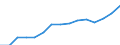 Unit of measure: Thousand / Education or training field: Science, mathematics and computing, engineering, manufacturing and construction / Geopolitical entity (reporting): Denmark