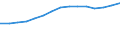 Unit of measure: Thousand / Education or training field: Science, mathematics and computing, engineering, manufacturing and construction / Geopolitical entity (reporting): Germany