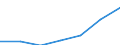 Unit of measure: Thousand / Education or training field: Science, mathematics and computing, engineering, manufacturing and construction / Geopolitical entity (reporting): Estonia