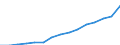 Unit of measure: Thousand / Education or training field: Science, mathematics and computing, engineering, manufacturing and construction / Geopolitical entity (reporting): Italy