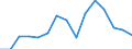 Unit of measure: Thousand / Education or training field: Science, mathematics and computing, engineering, manufacturing and construction / Geopolitical entity (reporting): Lithuania