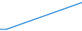 Unit of measure: Thousand / Education or training field: Science, mathematics and computing, engineering, manufacturing and construction / Geopolitical entity (reporting): Luxembourg