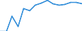 Unit of measure: Thousand / Education or training field: Science, mathematics and computing, engineering, manufacturing and construction / Geopolitical entity (reporting): Hungary